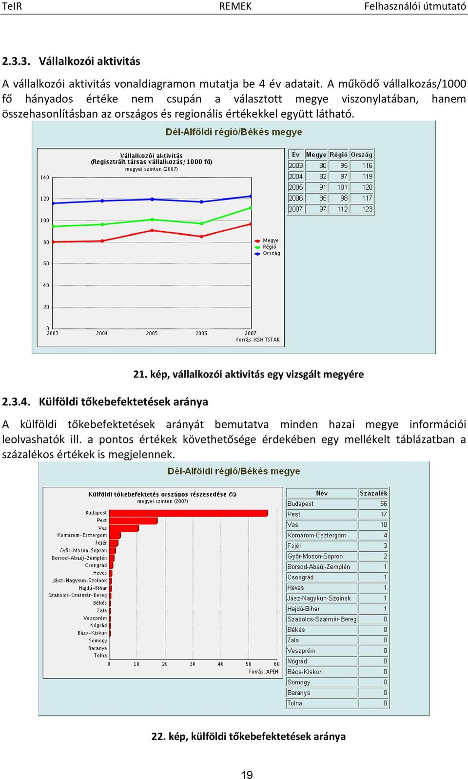 értékekkel együtt látható. 2.3.4. Külföldi tőkebefektetések aránya 21.