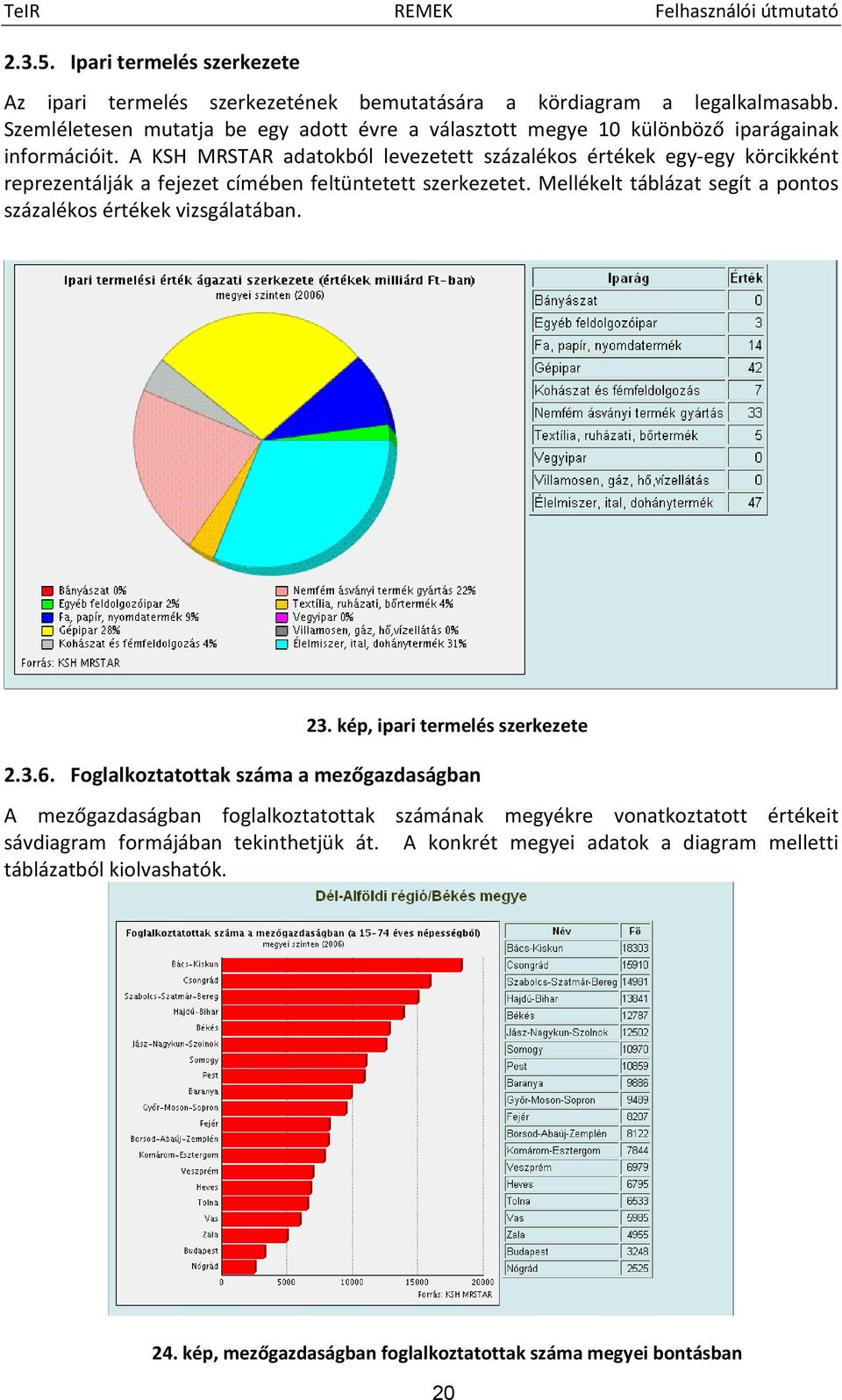 A KSH MRSTAR adatokból levezetett százalékos értékek egy-egy körcikként reprezentálják a fejezet címében feltüntetett szerkezetet.