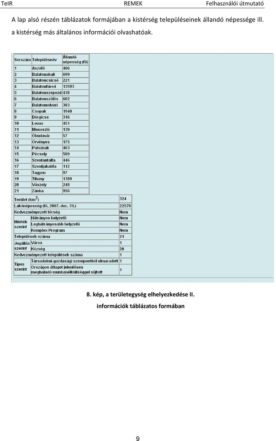 a kistérség más általános információi olvashatóak. 8.