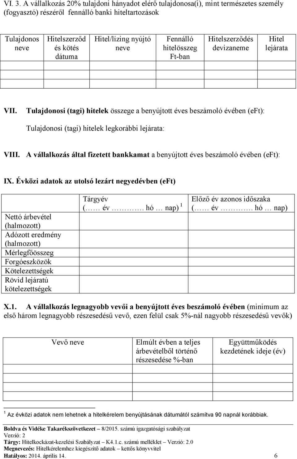 hitelösszeg Ft-ban szerződés devizaneme lejárata VII. Tulajdonosi (tagi) hitelek összege a benyújtott éves beszámoló évében (eft): Tulajdonosi (tagi) hitelek legkorábbi lejárata: VIII.