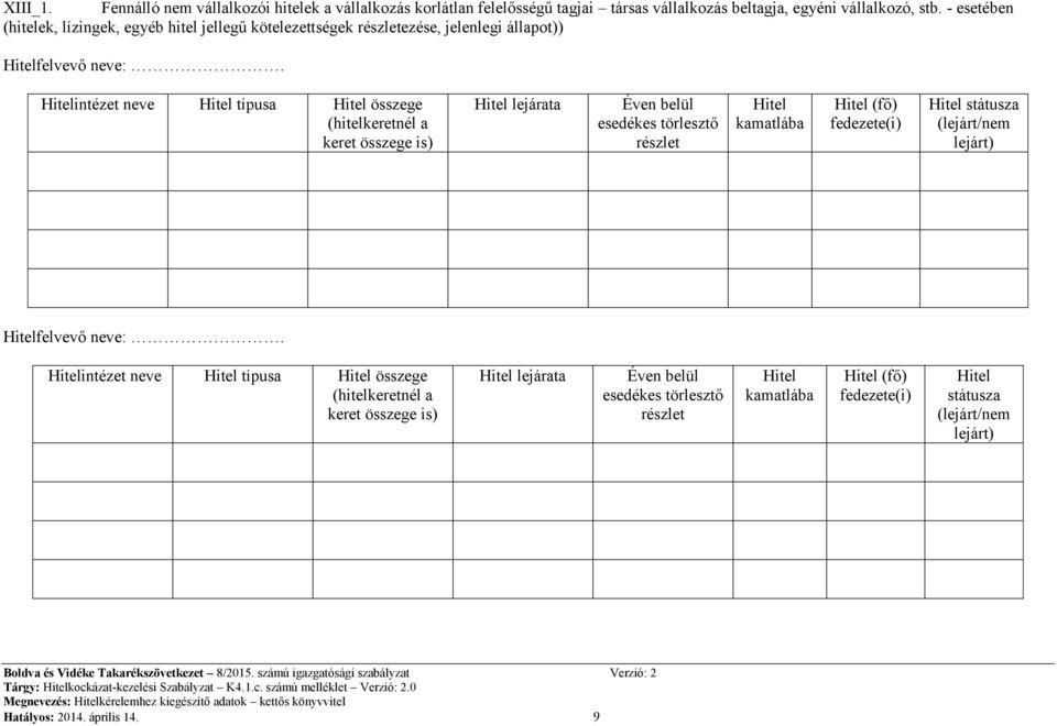 intézet neve típusa összege (hitelkeretnél a keret összege is) lejárata Éven belül esedékes törlesztő részlet kamatlába (fő) fedezete(i) státusza (lejárt/nem lejárt) felvevő