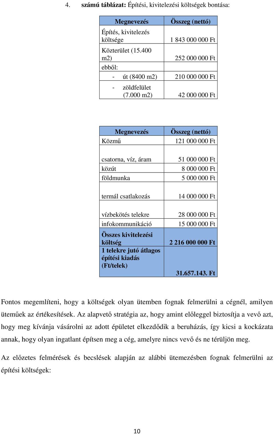 000 m2) 42 000 000 Ft Megnevezés Közmű csatorna, víz, áram közút földmunka termál csatlakozás vízbekötés telekre infokommunikáció Összes kivitelezési költség 1 telekre jutó átlagos építési kiadás