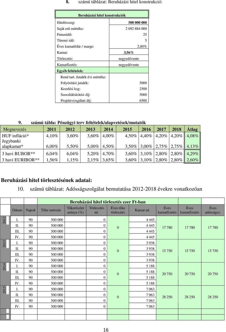 Jutalék évi mértéke: Folyósítási jutalék: 5000 Kezelési ksg: 2500 Szerződéskötési díj: 5000 Projektvizsgálati díj: 6500 9.