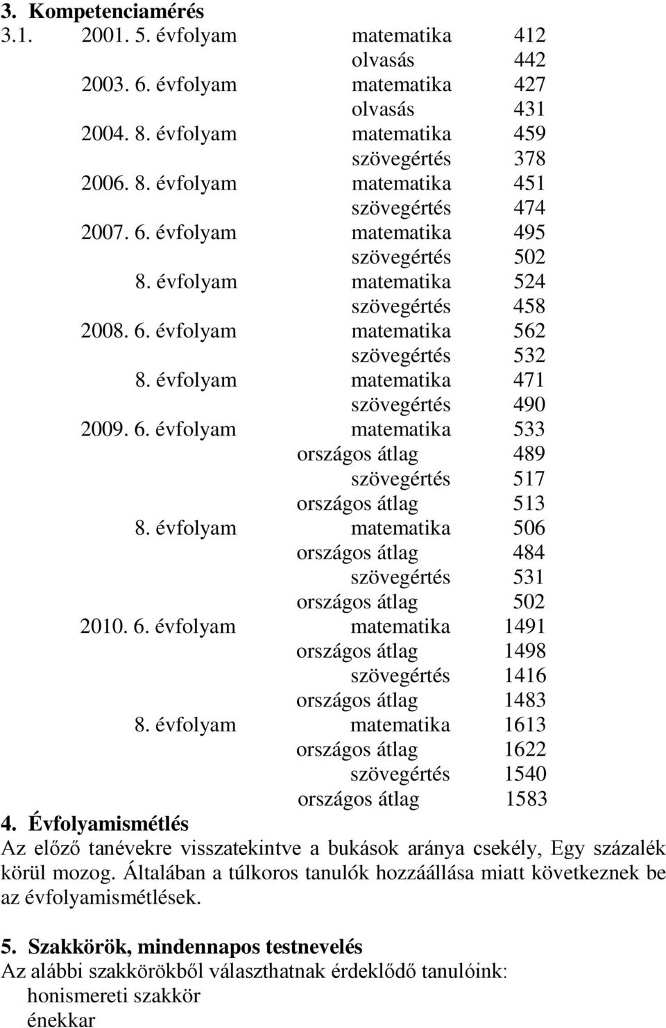 évfolyam matematika 506 országos átlag 484 szövegértés 531 országos átlag 502 2010. 6. évfolyam matematika 1491 országos átlag 1498 szövegértés 1416 országos átlag 1483 8.