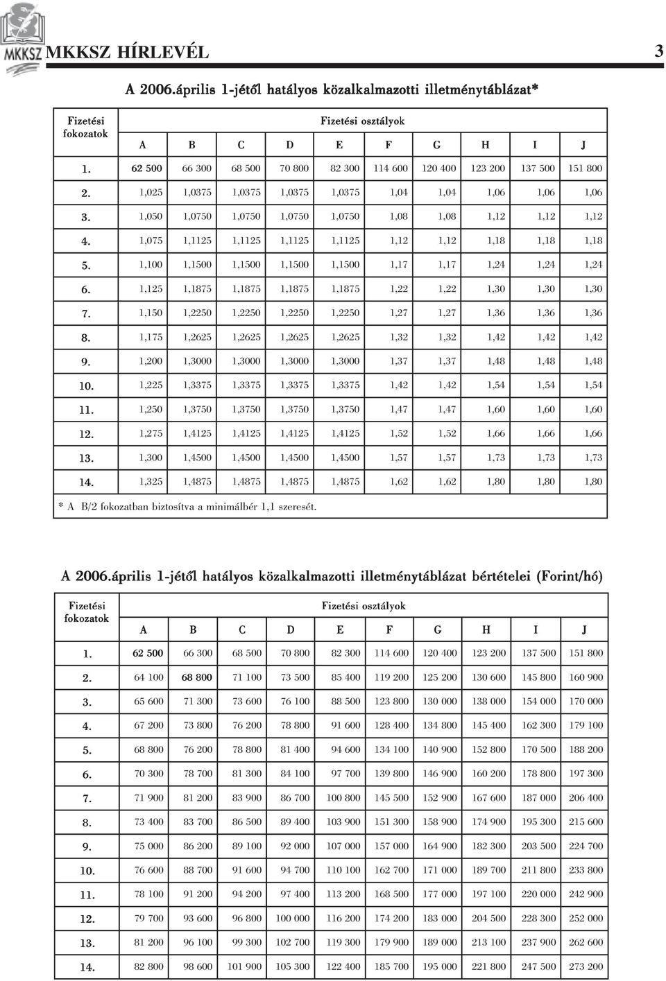 1,075 1,1125 1,1125 1,1125 1,1125 1,12 1,12 1,18 1,18 1,18 5. 1, 1,1 1,1 1,1 1,1 1,17 1,17 1,24 1,24 1,24 6. 1,125 1,1875 1,1875 1,1875 1,1875 1,22 1,22 1,30 1,30 1,30 7.