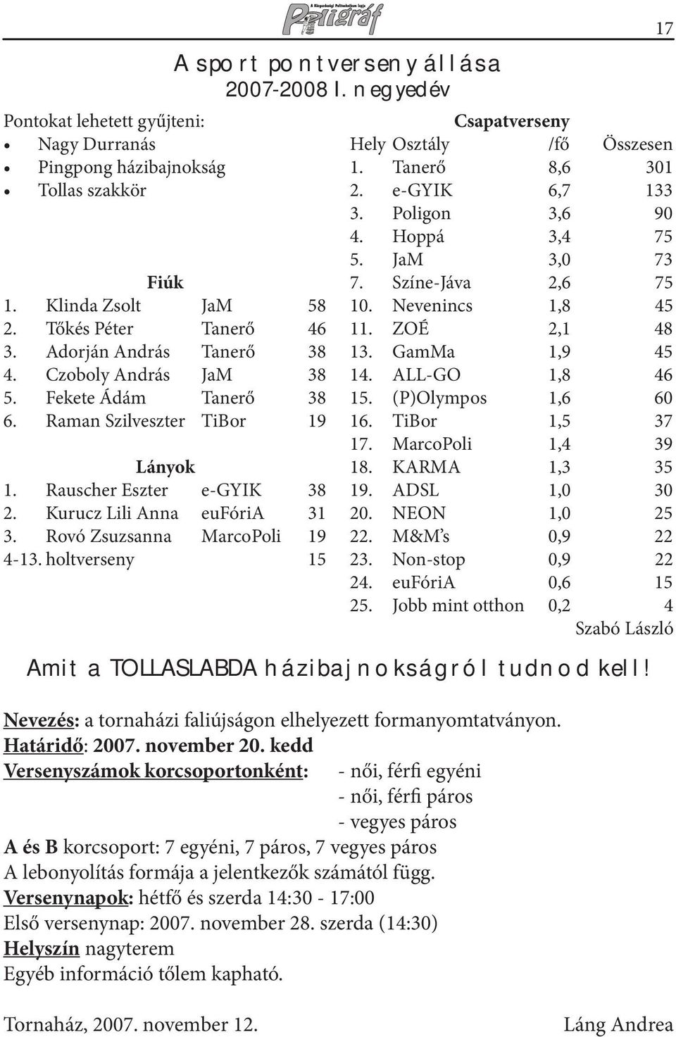 holtverseny 15 A sport pontverseny állása 2007-2008 I. negyedév 17 Csapatverseny Hely Osztály /fő Összesen 1. Tanerő 8,6 301 2. e-gyik 6,7 133 3. Poligon 3,6 90 4. Hoppá 3,4 75 5. JaM 3,0 73 7.