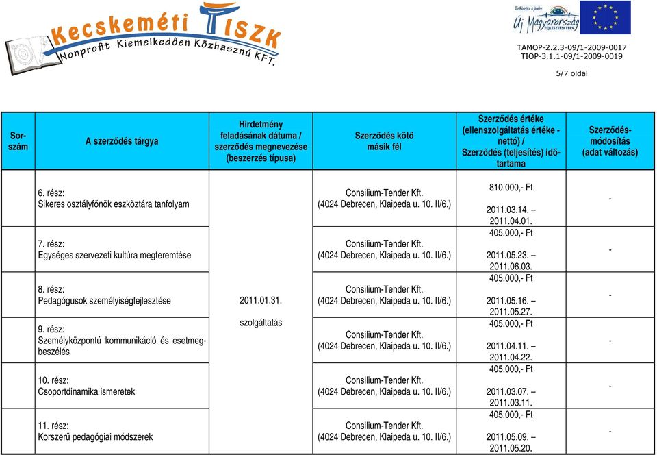 rész: Csoportdinamika ismeretek 1 Korszerű pedagógiai módszerek 2011.01.31. szolgáltatás ConsiliumTender Kft. ConsiliumTender Kft. ConsiliumTender Kft. ConsiliumTender Kft. ConsiliumTender Kft. ConsiliumTender Kft. 810.