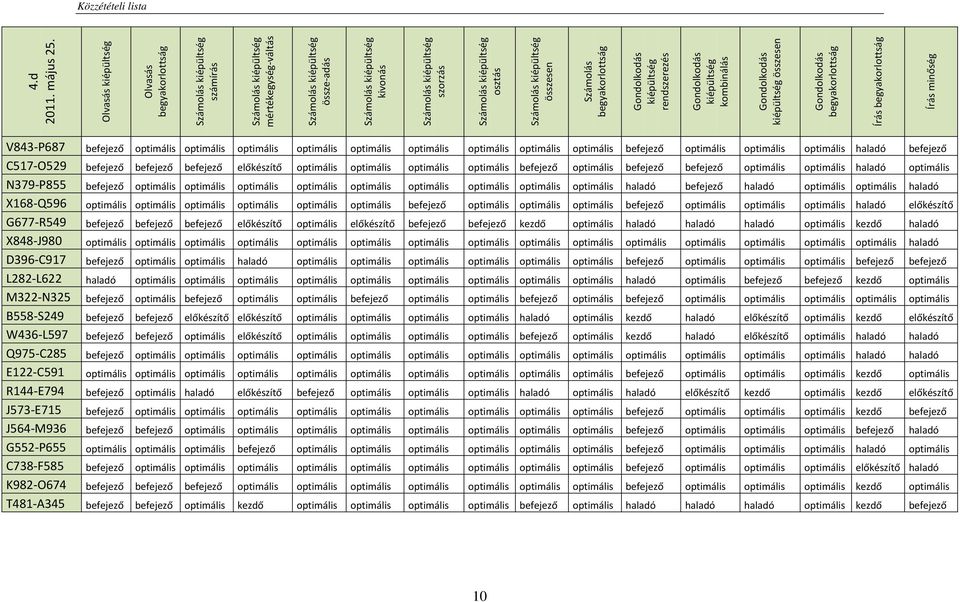 V843-P687 befejező optimális optimális optimális optimális optimális optimális optimális optimális optimális befejező optimális optimális optimális haladó befejező C517-O529 befejező befejező