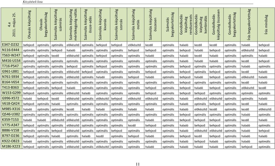 E347-D232 befejező optimális optimális előkészítő optimális befejező befejező előkészítő kezdő optimális haladó kezdő kezdő optimális haladó befejező N116-E444 optimális optimális befejező haladó