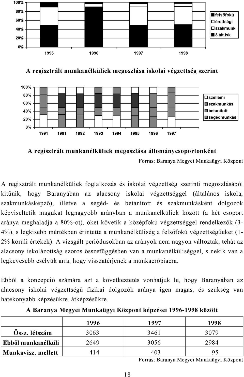 segédmunkás A regisztrált munkanélküliek megoszlása állománycsoportonként Forrás: Baranya Megyei Munkaügyi Központ A regisztrált munkanélküliek foglalkozás és iskolai végzettség szerinti