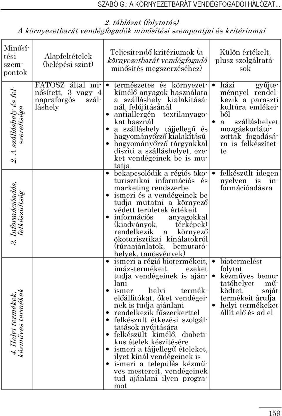 Helyi termékek, kézmőves termékek Alapfeltételek (belépési szint) FATOSZ által minısített, 3 vagy 4 napraforgós szálláshely Teljesítendı kritériumok (a környezetbarát vendégfogadó minısítés