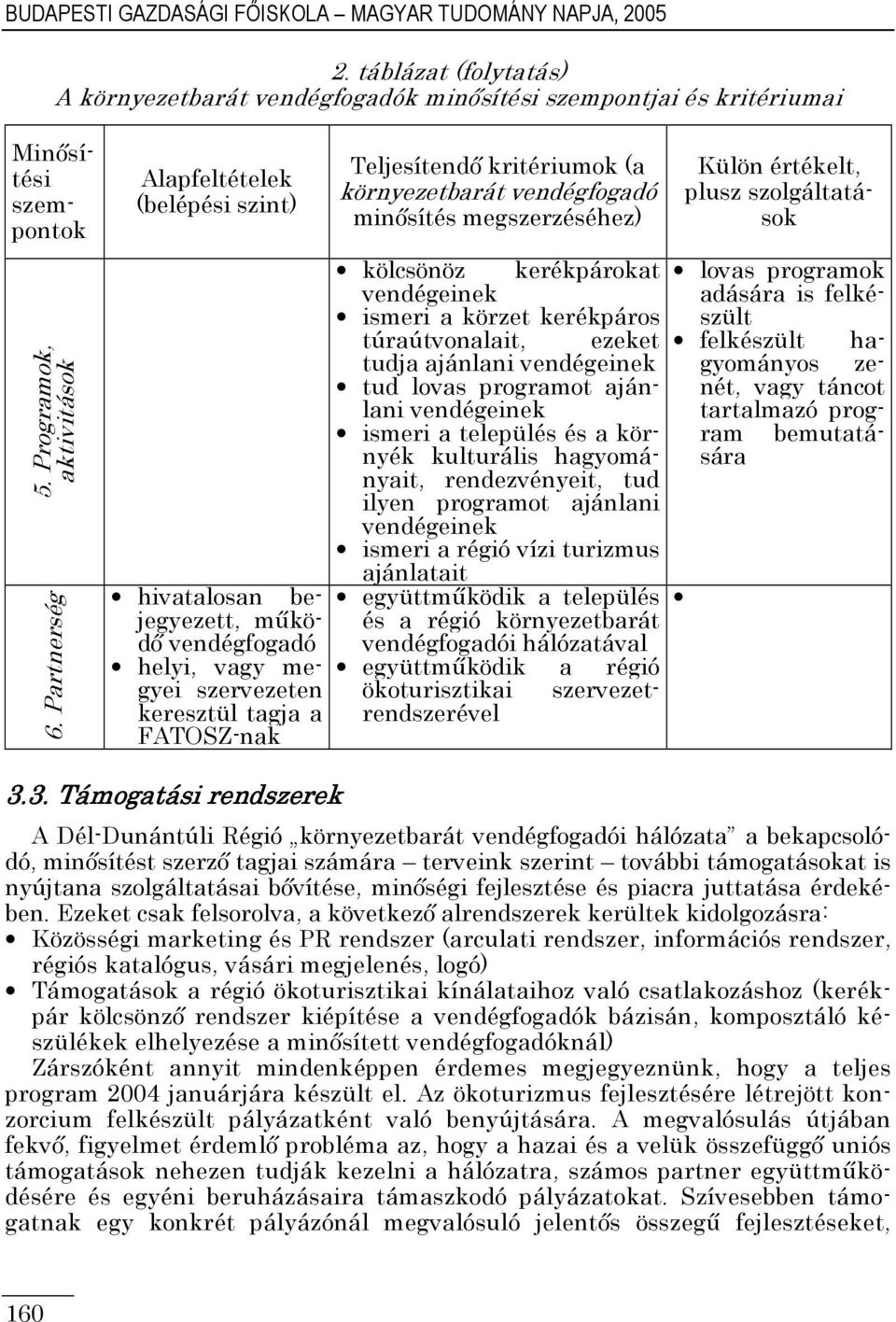 programok vendégeinek adására is felkészült ismeri a körzet kerékpáros túraútvonalait, ezeket felkészült hagyományos tudja ajánlani vendégeinek ze- tud lovas programot ajánlani vendégeinek nét, vagy