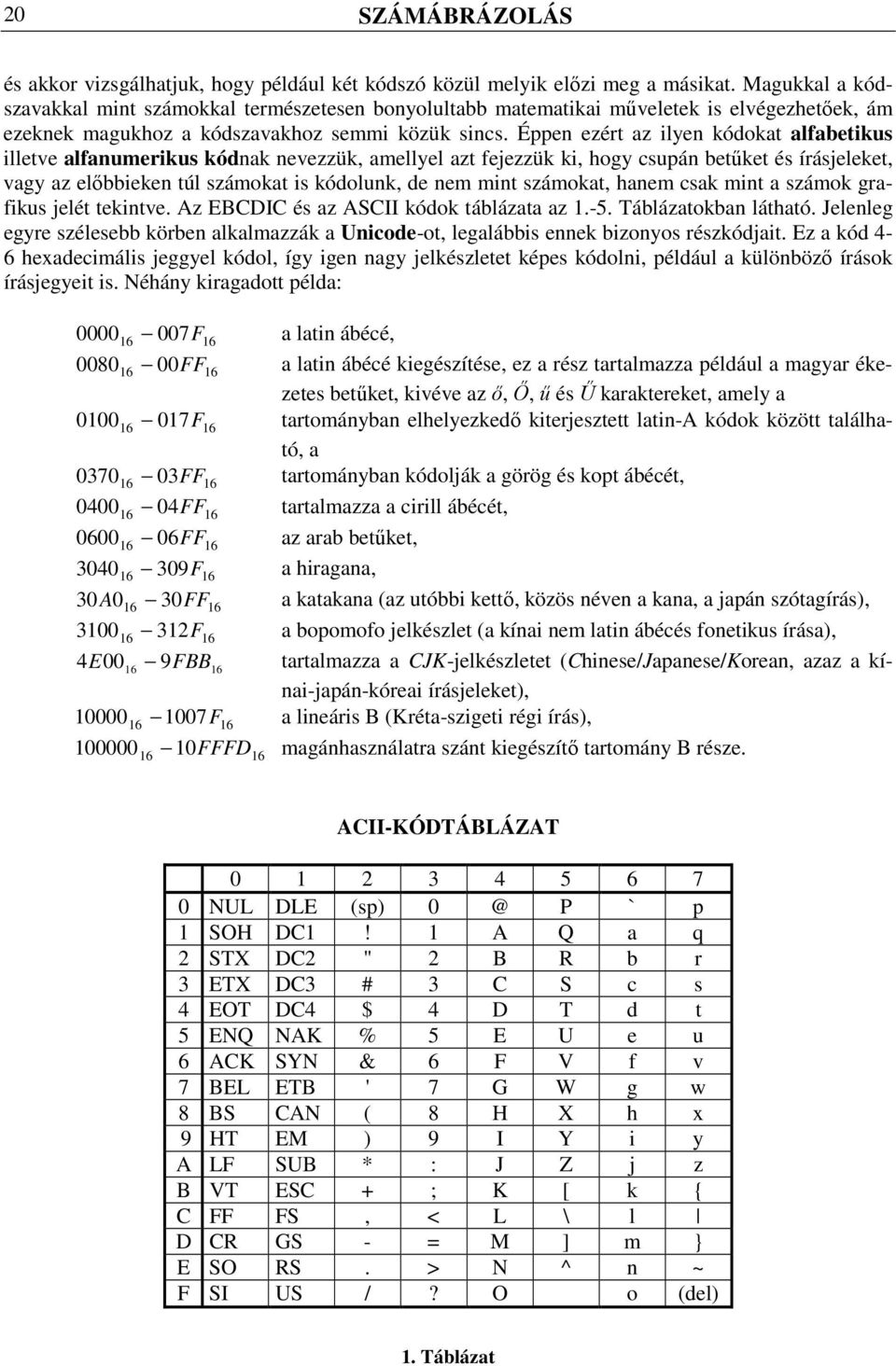 Éppe ezét az lye ódoat alfabetus llete alfaumeus óda eezzü, amellyel azt fejezzü, hogy csupá betőet és íásjeleet, agy az elıbbee túl számoat s ódolu, de em mt számoat, haem csa mt a számo gafus jelét