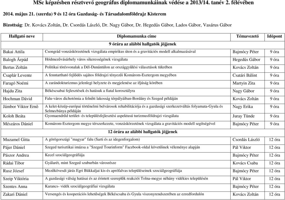 Hegedűs Gábor, Lados Gábor, Vasárus Gábor Hallgató neve Diplomamunka címe Témavezető Időpont 9 órára az alábbi hallgatók jöjjenek Bakai Attila Csongrád vonzáskörzetének vizsgálata empirikus úton és a