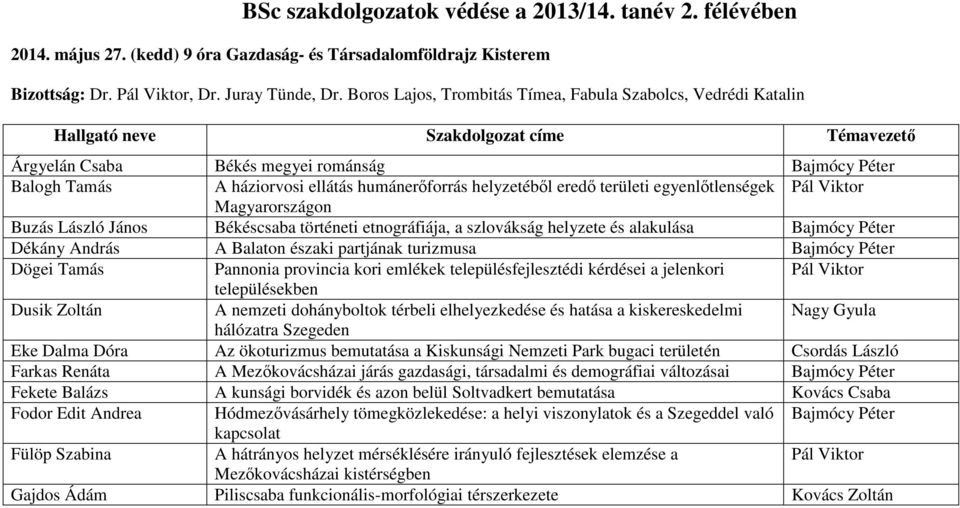 egyenlőtlenségek Pál Viktor Magyarországon Buzás László János Békéscsaba történeti etnográfiája, a szlovákság helyzete és alakulása Bajmócy Péter Dékány András A Balaton északi partjának turizmusa