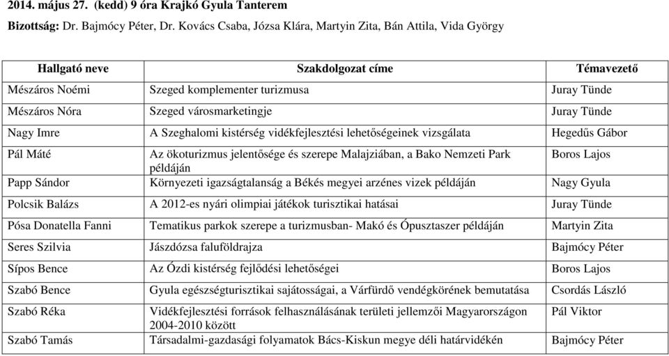 kistérség vidékfejlesztési lehetőségeinek vizsgálata Hegedűs Gábor Pál Máté Az ökoturizmus jelentősége és szerepe Malajziában, a Bako Nemzeti Park Boros Lajos példáján Papp Sándor Környezeti