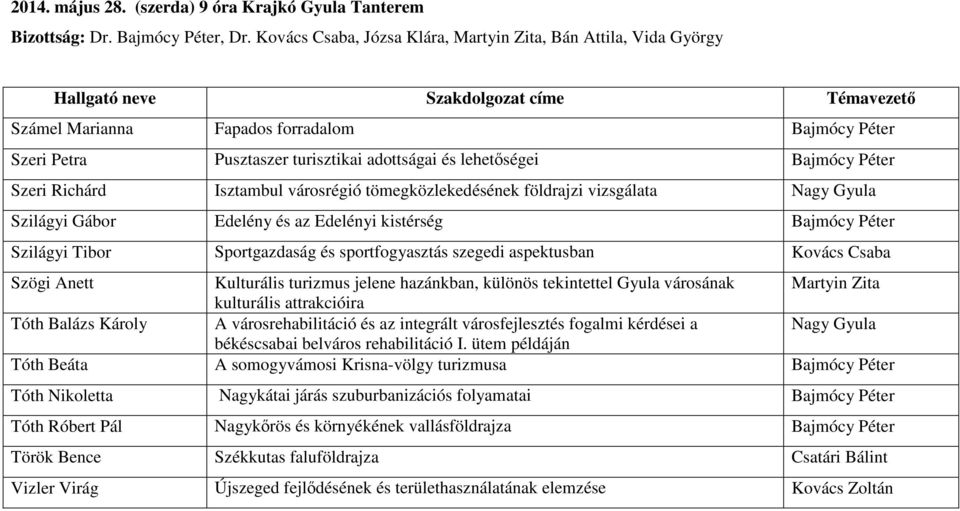 Richárd Isztambul városrégió tömegközlekedésének földrajzi vizsgálata Nagy Gyula Szilágyi Gábor Edelény és az Edelényi kistérség Bajmócy Péter Szilágyi Tibor Sportgazdaság és sportfogyasztás szegedi