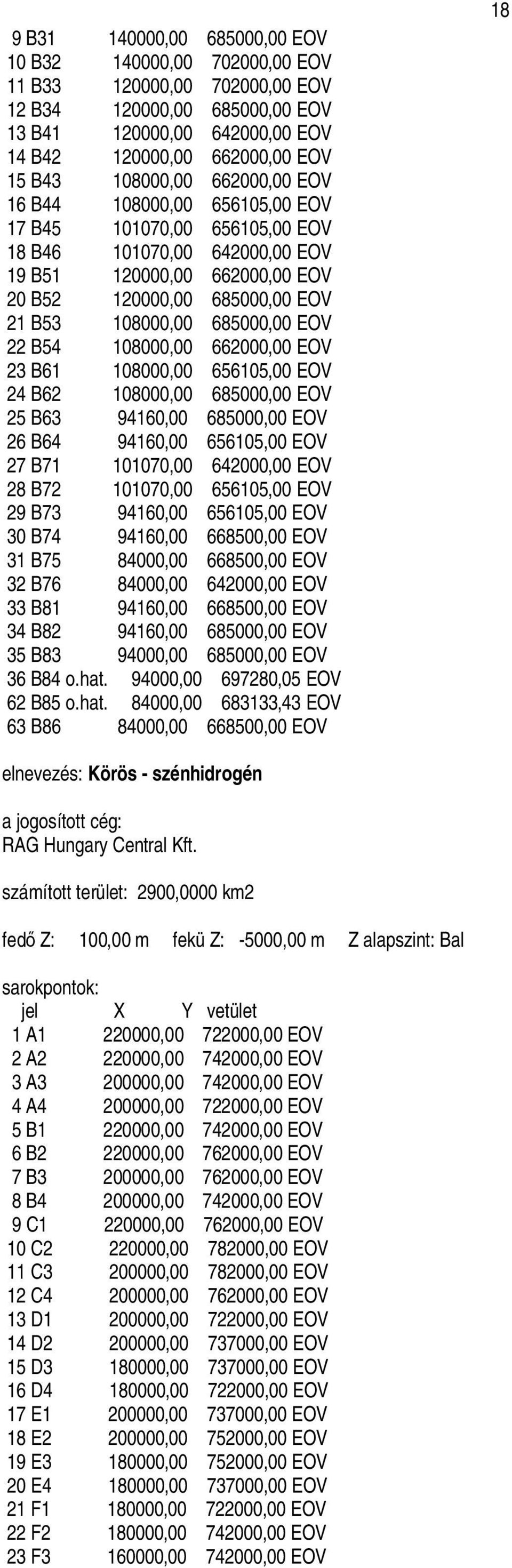 685000,00 EOV 22 B54 108000,00 662000,00 EOV 23 B61 108000,00 656105,00 EOV 24 B62 108000,00 685000,00 EOV 25 B63 94160,00 685000,00 EOV 26 B64 94160,00 656105,00 EOV 27 B71 101070,00 642000,00 EOV