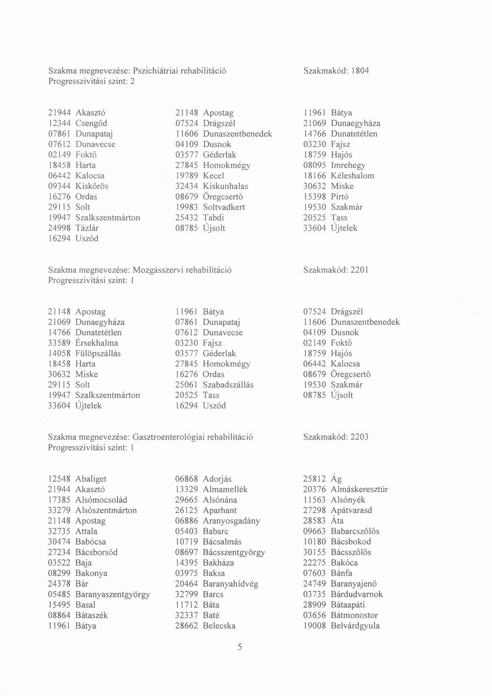 Gasztroenterológiai rehabilitáció Szakmakód: 2203 Progresszivitás i szint: l 12548 Abaliget 06868 Adorjás 25812 Ág 13329 Almamellék 20376 Almáskeresztúr 17385 Alsómocsolád 29665 Alsónána 11563