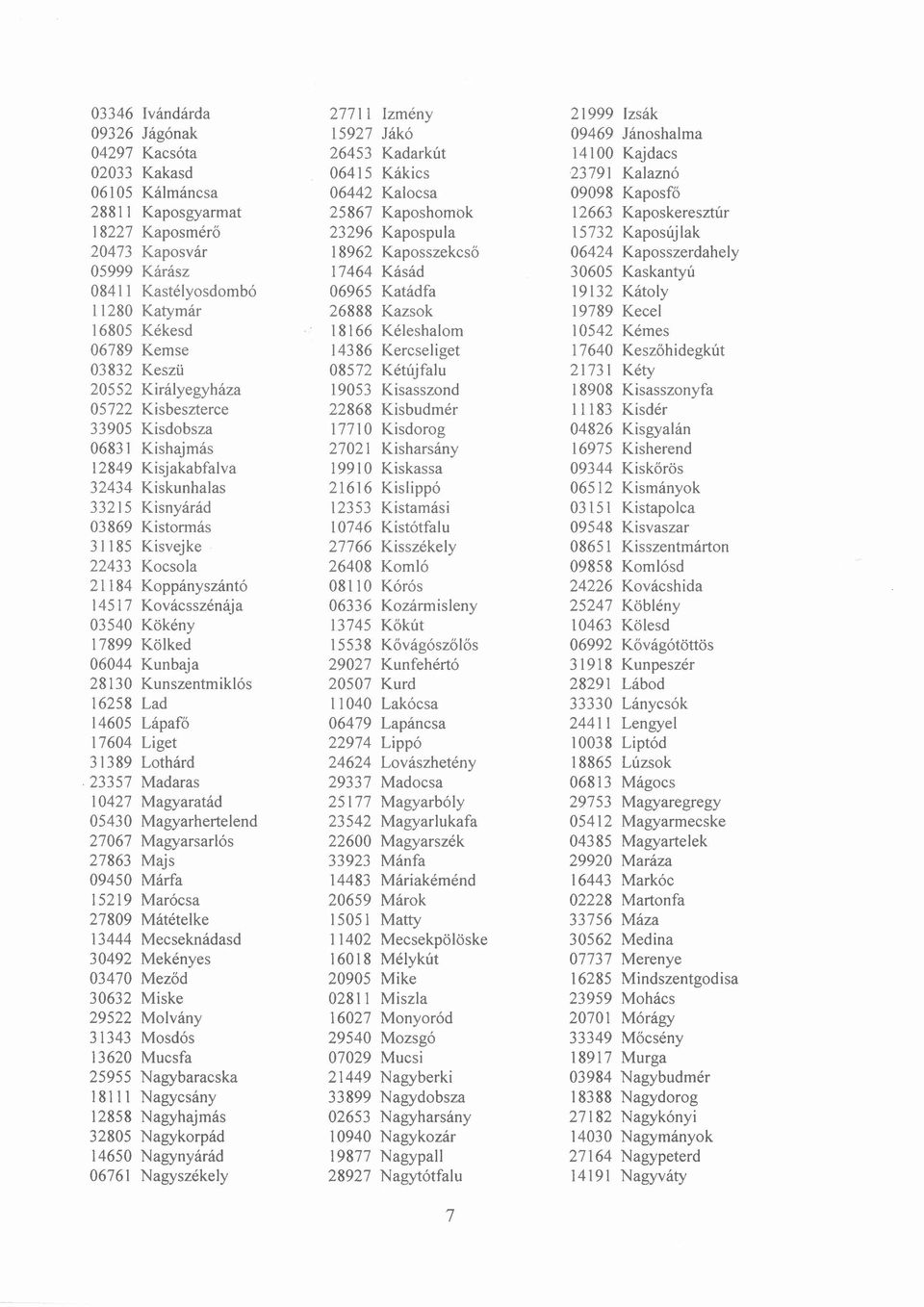 Koppányszántó 14517 Kovácsszénája 03540 Kökény 17899 Kölked 06044 Kunbaja 2813 O Kunszentmiklós 16258 Lad 14605 Lápafő 17604 Liget 31389 Lothárd.