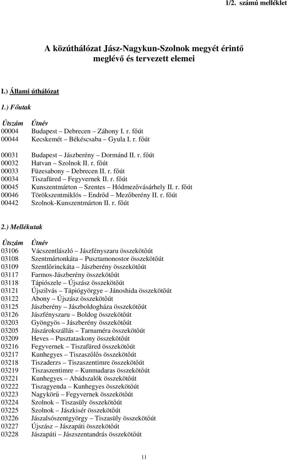 r. főút 00046 Törökszentmiklós Endrőd Mezőberény II. r. főút 00442 Szolnok-Kunszentmárton II. r. főút 2.