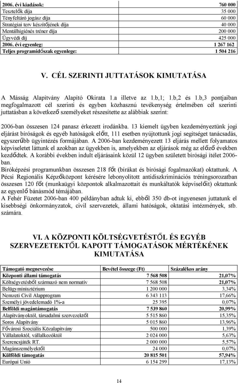 b,3 pontjaiban megfogalmazott cél szerinti és egyben közhasznú tevékenység értelmében cél szerinti juttatásban a következ ő személyeket részesítette az alábbiak szerint: 2006-ban összesen 124 panasz