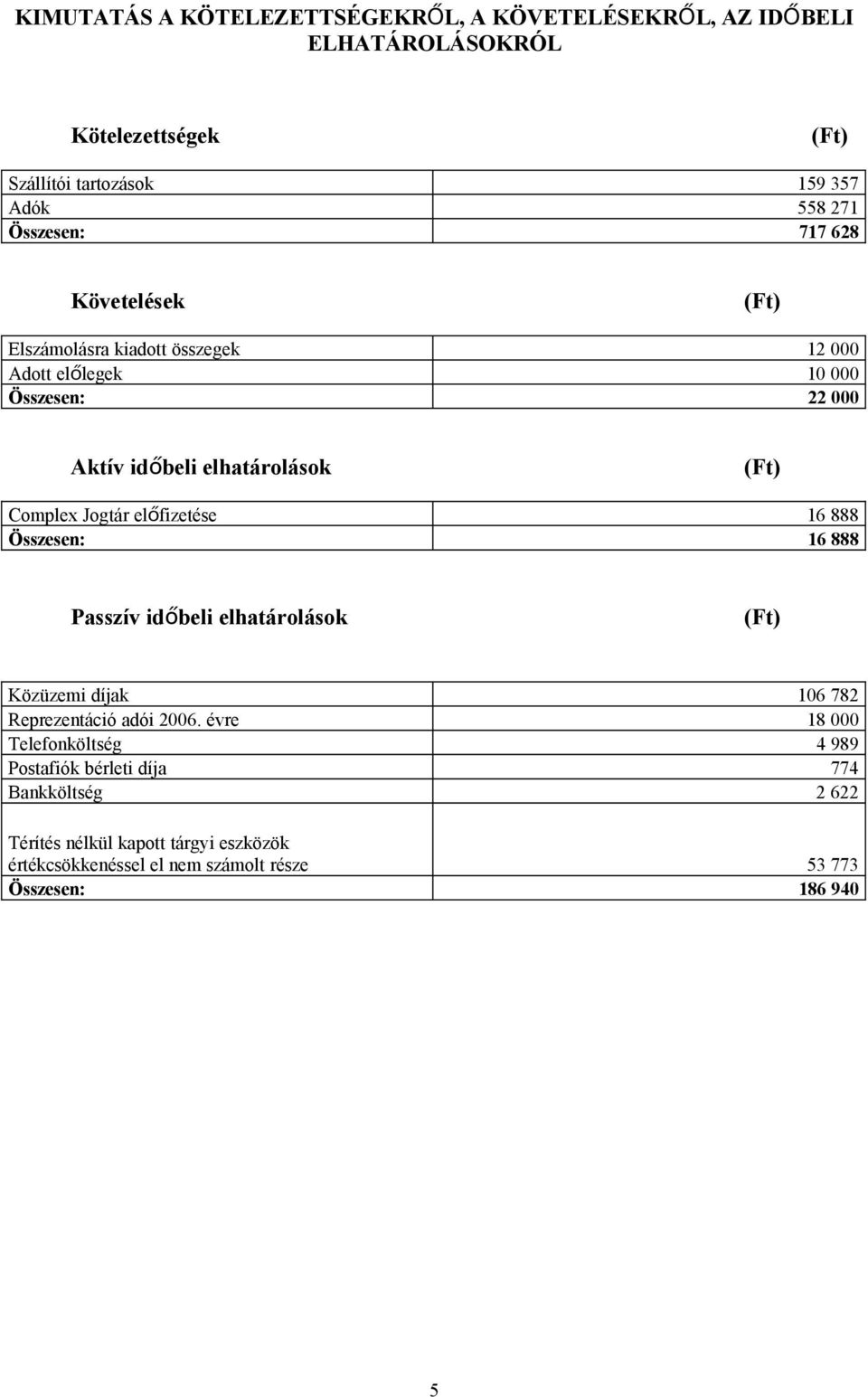 Complex Jogtár előfizetése 16 888 Összesen: 16 888 Passzív időbeli elhatárolások (Ft) Közüzemi díjak 106 782 Reprezentáció adói 2006.