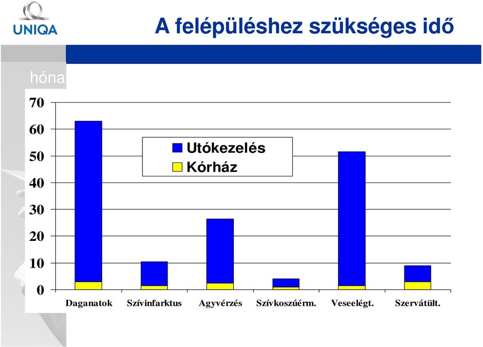 10 0 Daganatok Szívinfarktus