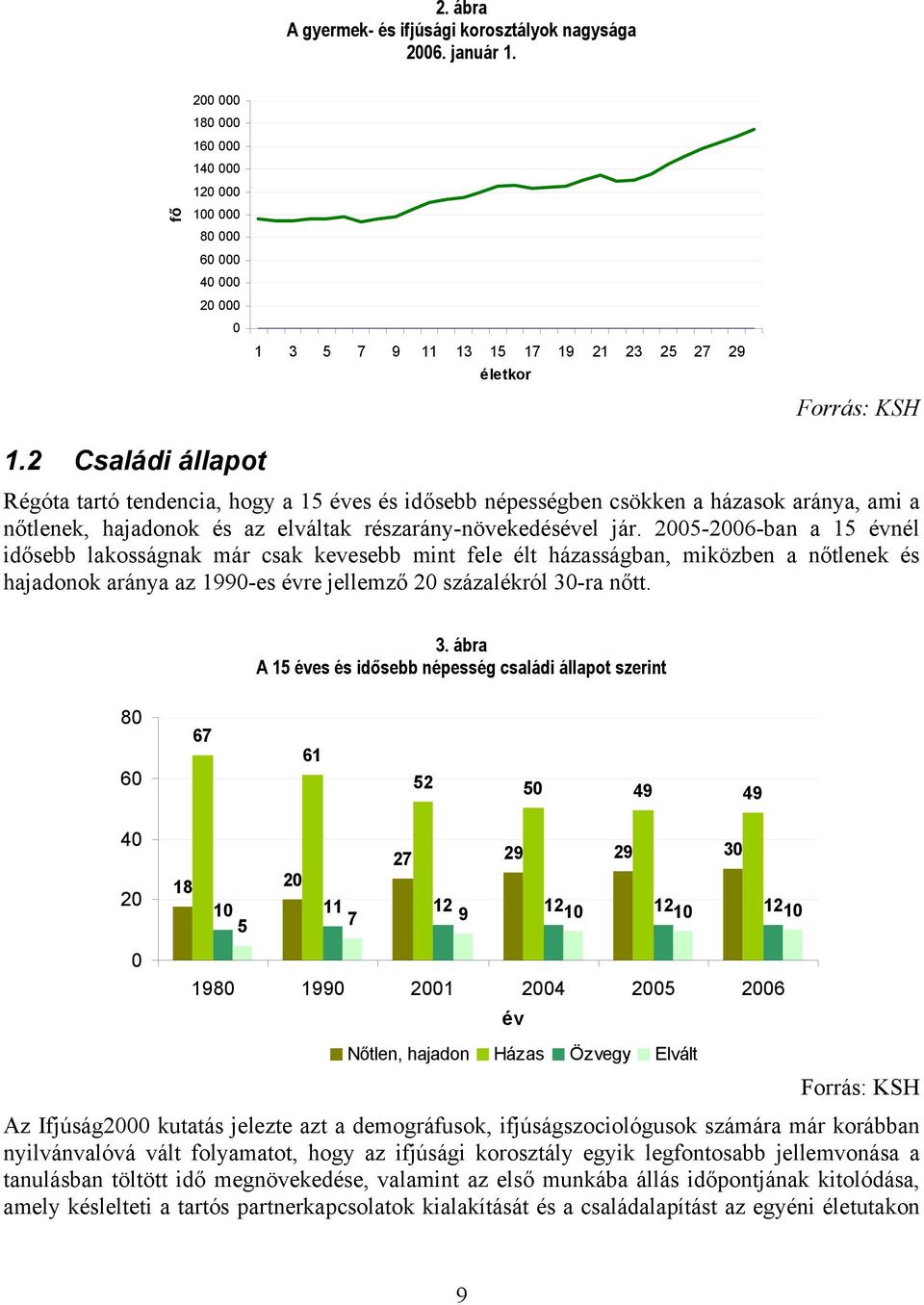 2 Családi állapot Régóta tartó tendencia, hogy a 15 éves és idősebb népességben csökken a házasok aránya, ami a nőtlenek, hajadonok és az elváltak részarány-növekedésével jár.