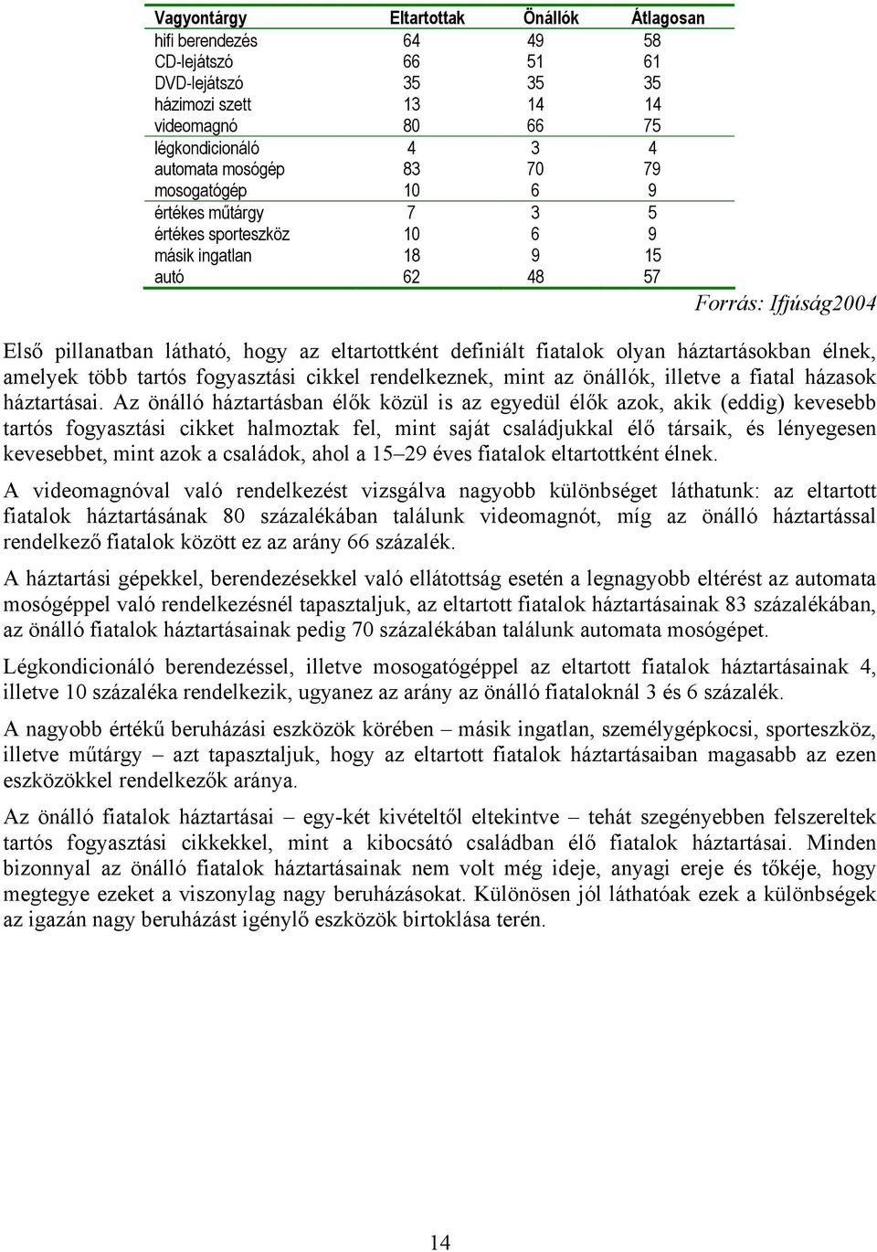 olyan háztartásokban élnek, amelyek több tartós fogyasztási cikkel rendelkeznek, mint az önállók, illetve a fiatal házasok háztartásai.