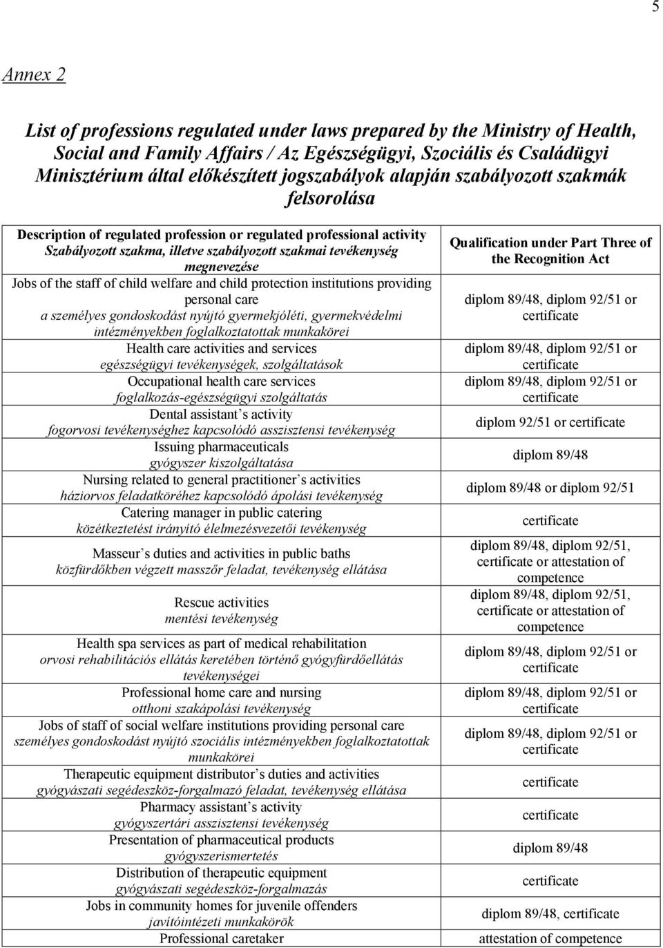 Jobs of the staff of child welfare and child protection institutions providing personal care a személyes gondoskodást nyújtó gyermekjóléti, gyermekvédelmi intézményekben foglalkoztatottak munkakörei