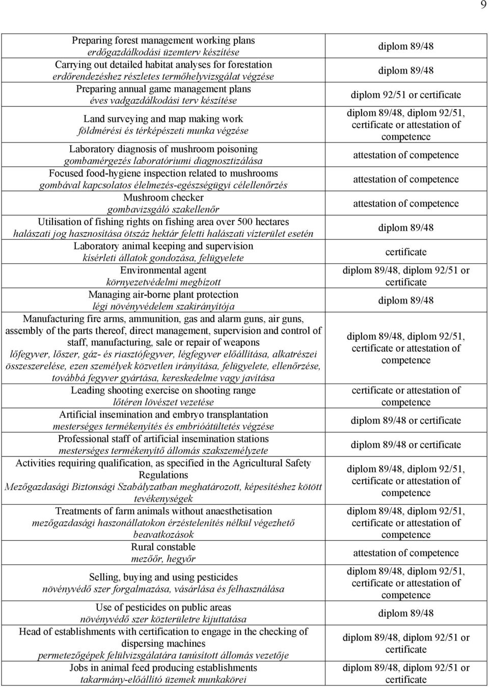 laboratóriumi diagnosztizálása Focused food-hygiene inspection related to mushrooms gombával kapcsolatos élelmezés-egészségügyi célellenőrzés Mushroom checker gombavizsgáló szakellenőr Utilisation of