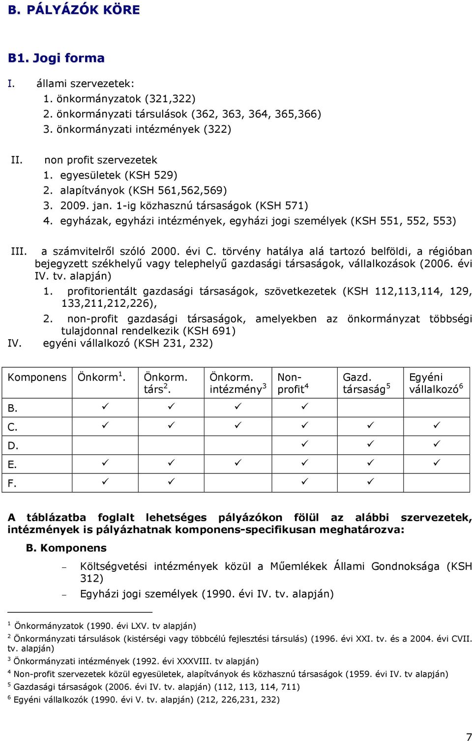 a számvitelrıl szóló 2000. évi C. törvény hatálya alá tartozó belföldi, a régióban bejegyzett székhelyő vagy telephelyő gazdasági társaságok, vállalkozások (2006. évi IV. tv. alapján) 1.