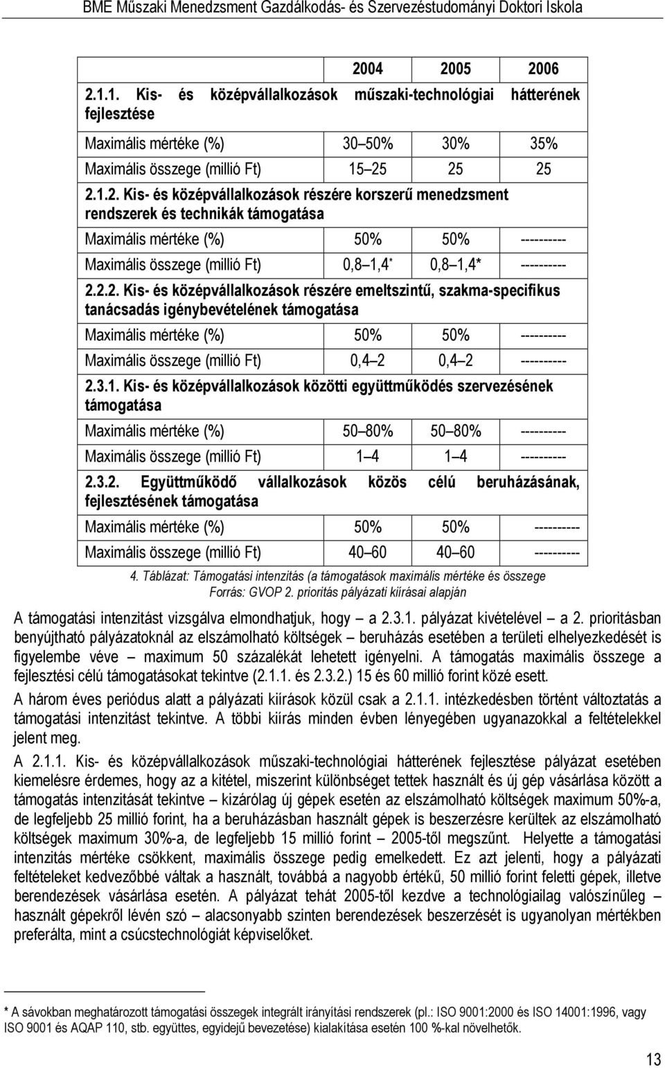 25 25 2..2. Kis- és középvállalkozások részére korszerő menedzsment rendszerek és technikák támogatása Maximális mértéke (%) 50% 50% ---------- Maximális összege (millió Ft) 0,8,4 * 0,8,4* ---------- 2.