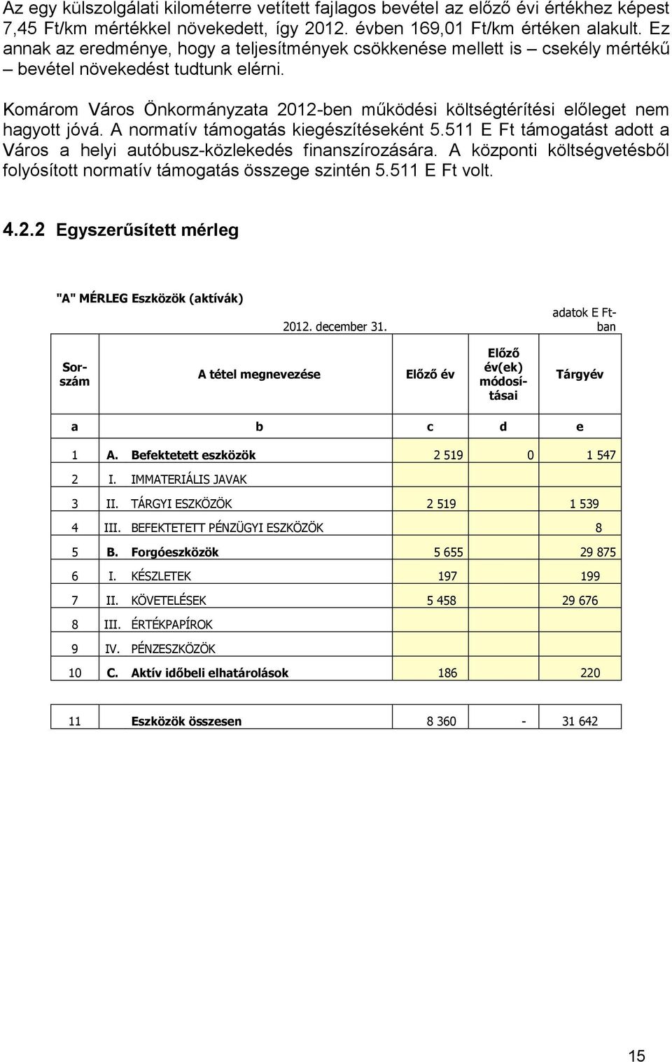 Komárom Város Önkormányzata 2012-ben működési költségtérítési előleget nem hagyott jóvá. A normatív támogatás kiegészítéseként 5.