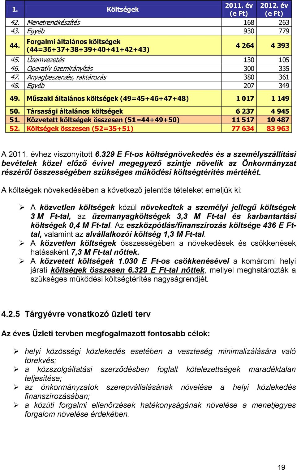 Közvetett költségek összesen (51=44+49+50) 11 517 10 487 52. Költségek összesen (52=35+51) 77 634 83 963 A 2011. évhez viszonyított 6.