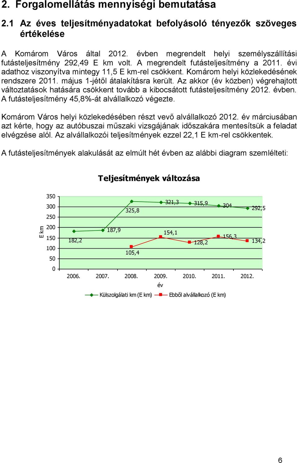 Komárom helyi közlekedésének rendszere 2011. május 1-jétől átalakításra került. Az akkor (év közben) végrehajtott változtatások hatására csökkent tovább a kibocsátott futásteljesítmény 2012. évben.