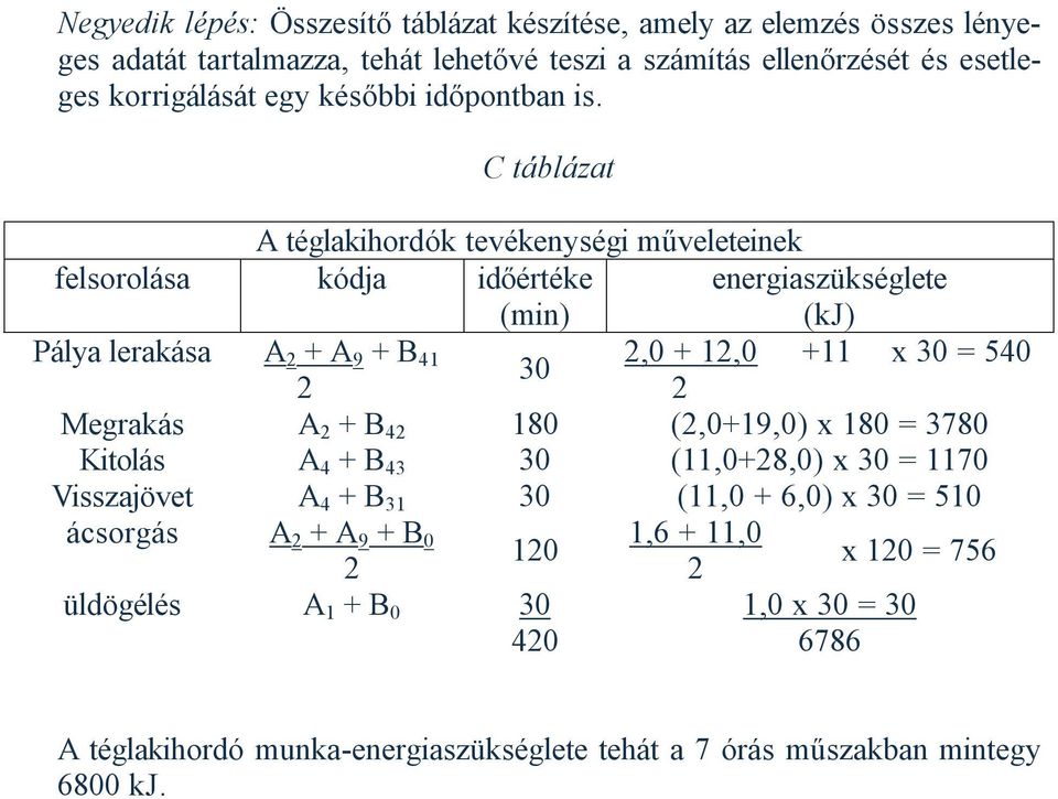 C táblázat A téglakihordók tevékenységi műveleteinek felsorolása kódja időértéke (min) energiaszükséglete (kj) Pálya lerakása A + A 9 + B 41,0 + 1,0 +11 x 30 = 540 30