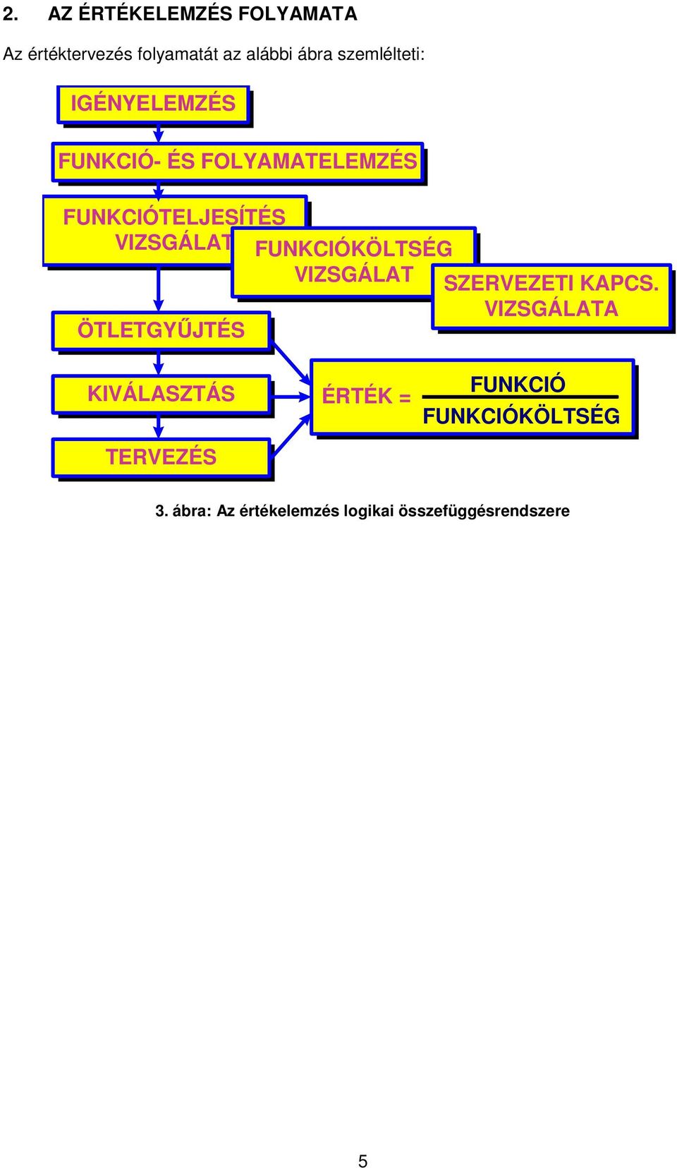 VIZSGÁLAT FUNKCIÓKÖLTSÉG VIZSGÁLAT SZERVEZETI KAPCS.