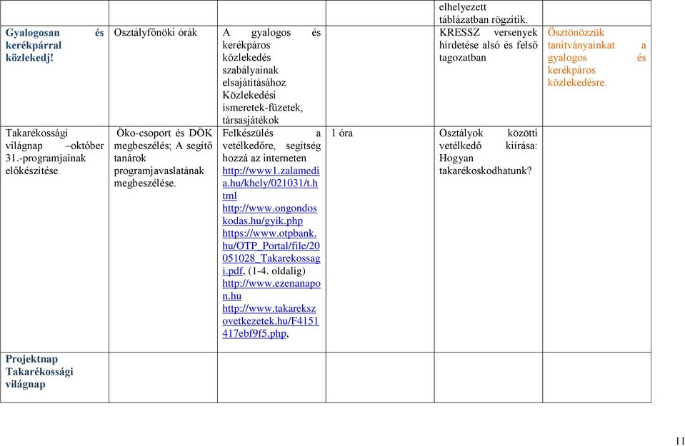 tanárok programjavaslatának megbeszélése. Felkészülés a vetélkedőre, segítség hozzá az interneten http://www1.zalamedi a.hu/khely/021031/t.h tml http://www.ongondos kodas.hu/gyik.php https://www.