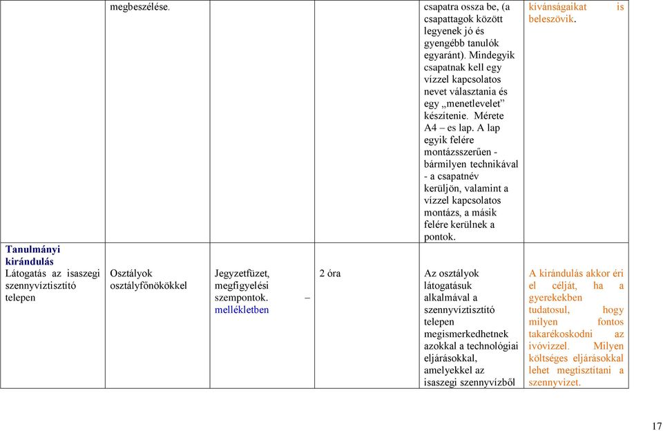 A lap egyik felére montázsszerűen - bármilyen technikával - a csapatnév kerüljön, valamint a vízzel kapcsolatos montázs, a másik felére kerülnek a pontok.