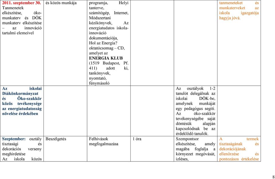 Szeptember: osztály tisztasági és dekorációs verseny meghirdetése Az iskola közös és közös munkája programja, Helyi tanterve, számítógép, Internet, Módszertani kézikönyvek, Az energiatudatos