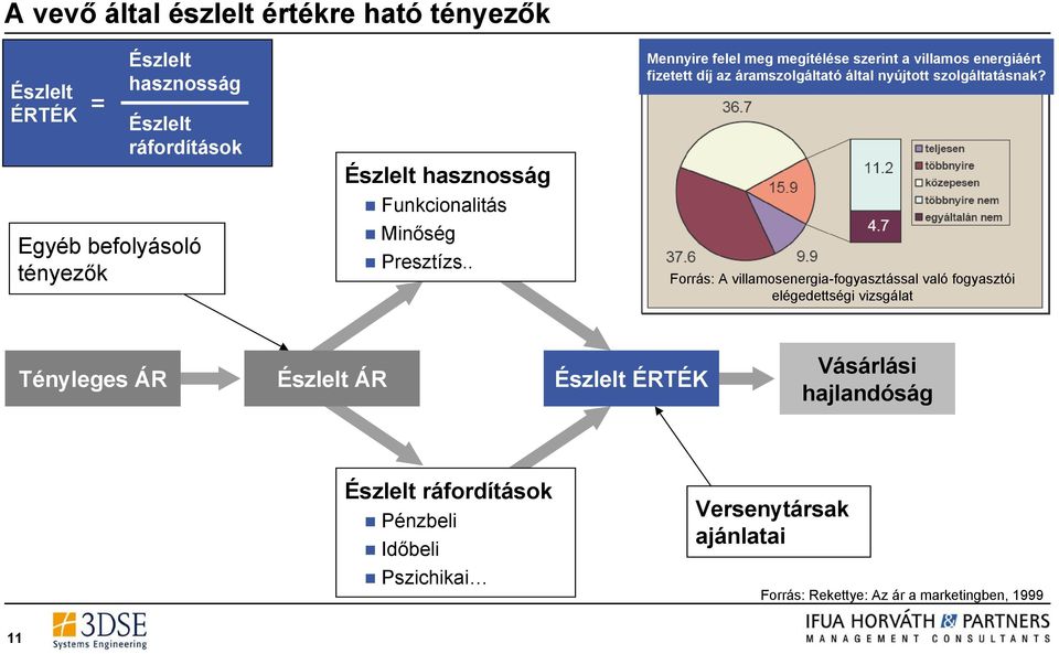 . Mennyire felel meg megítélése szerint a villamos energiáért fizetett díj az áramszolgáltató által nyújtott szolgáltatásnak?