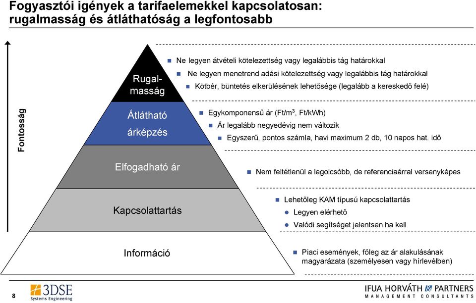 Egykomponensű ár (Ft/m 3, Ft/kWh) Ár legalább negyedévig nem változik Egyszerű, pontos számla, havi maximum 2 db, 10 napos hat.