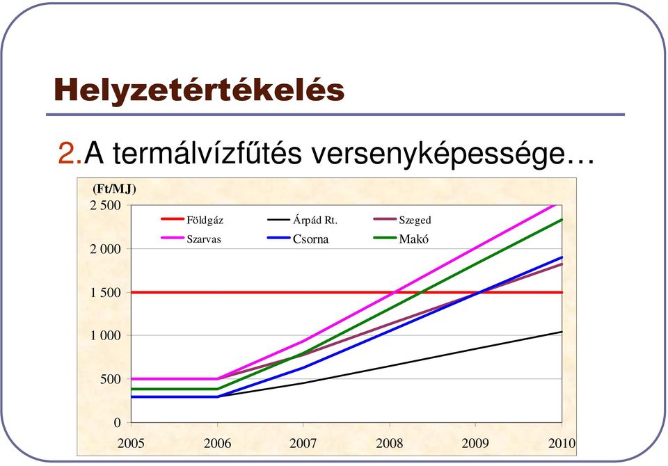 2 500 Földgáz Árpád Rt.