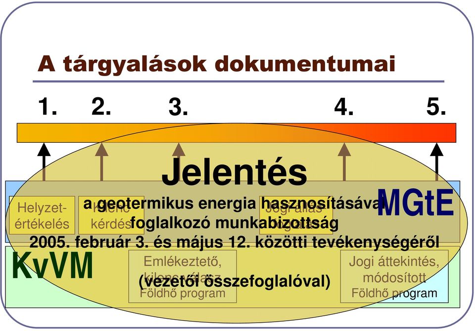 energia hasznosításával Jogi állásfoglalás kérdésfoglalkozó munkabizottság 2005.