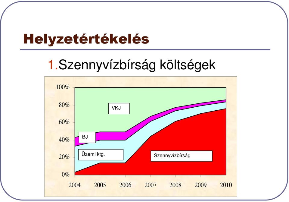 VKJ 60% 40% 20% BJ Üzemi ktg.