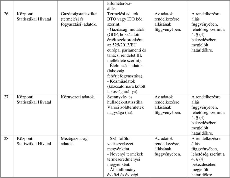 - Élelmezési adatok (lakosság fehérjefogyasztása). - Közműadatok (közcsatornára kötött lakosság aránya). Szennyvíz- és hulladék-statisztika. Városi zöldterületek nagysága (ha).