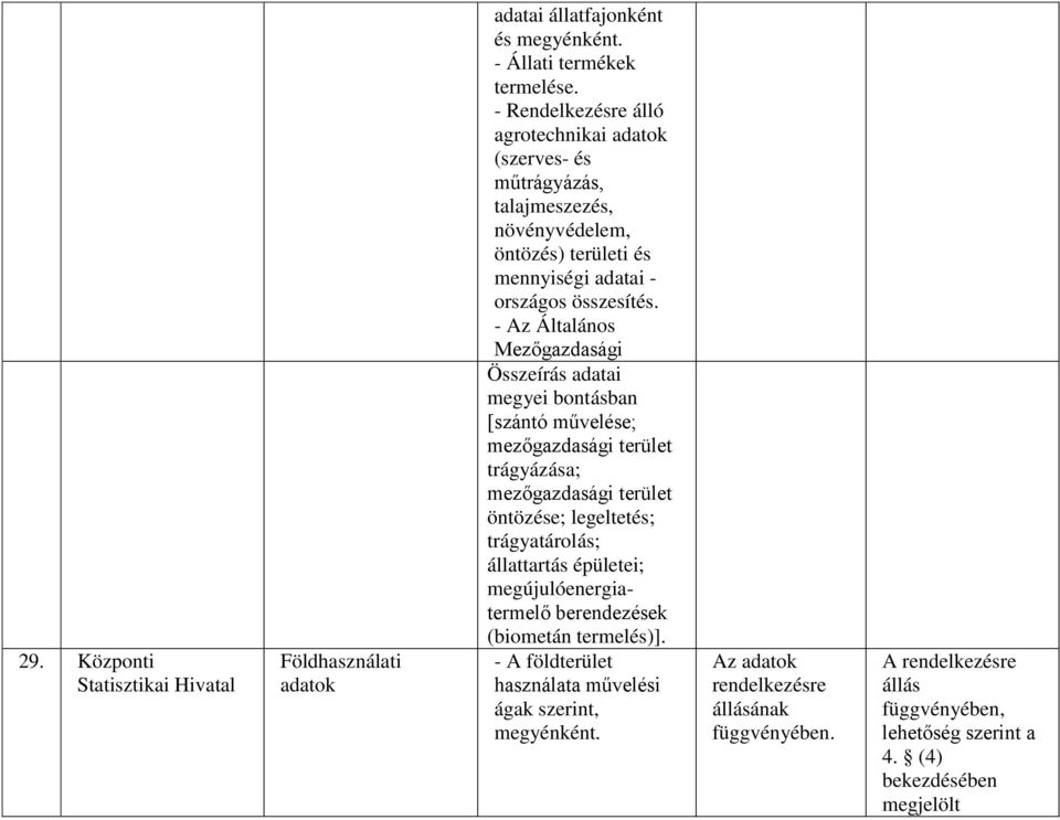 - Az Általános Mezőgazdasági Összeírás adatai megyei bontásban [szántó művelése; mezőgazdasági terület trágyázása; mezőgazdasági terület öntözése; legeltetés; trágyatárolás;