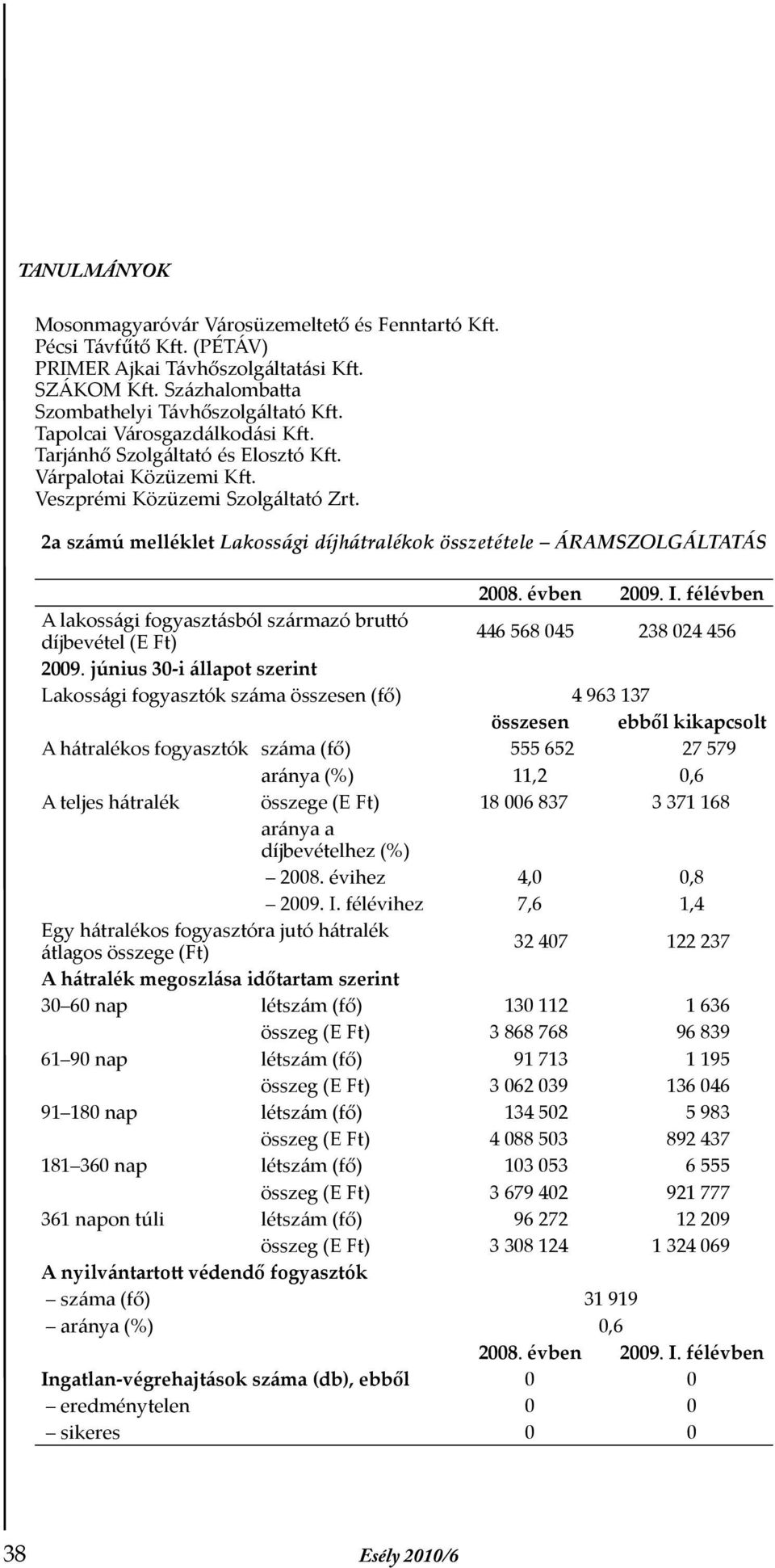 2a sz mú melléklet Lakossági díjhátralékok összetétele ÁRAMSZOLGÁLTATÁS 2008. évben 2009. I. félévben A lakossági fogyasztásból származó bruttó díjbevétel (E Ft) 446 568 045 238 024 456 2009.